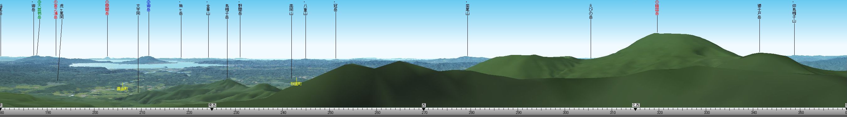 新燃岳 (1421m)からのパノラマ